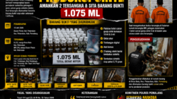 Polres Pemalang Bongkar Rumah Produksi Sinte, Dua Tersangka Diamankan dan 1.075 Ml Cairan Ganja Sintetis Disita