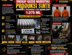 Polres Pemalang Bongkar Rumah Produksi Sinte, Dua Tersangka Diamankan dan 1.075 Ml Cairan Ganja Sintetis Disita