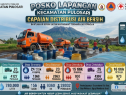 Posko Lapangan Kecamatan Pulosari Salurkan 780 Ribu Liter Air Bersih untuk Warga Terdampak Kekeringan